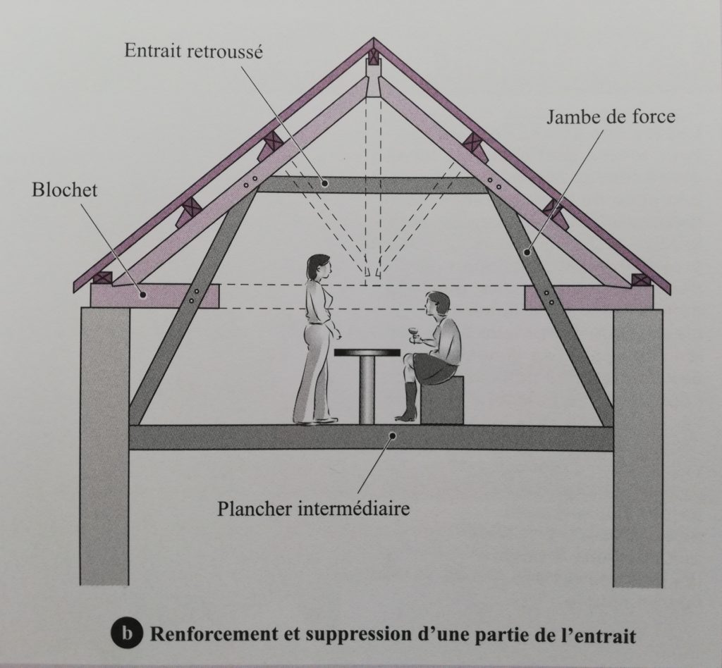 la construction comment ça marche, exemple de solution pour aménagement de comble