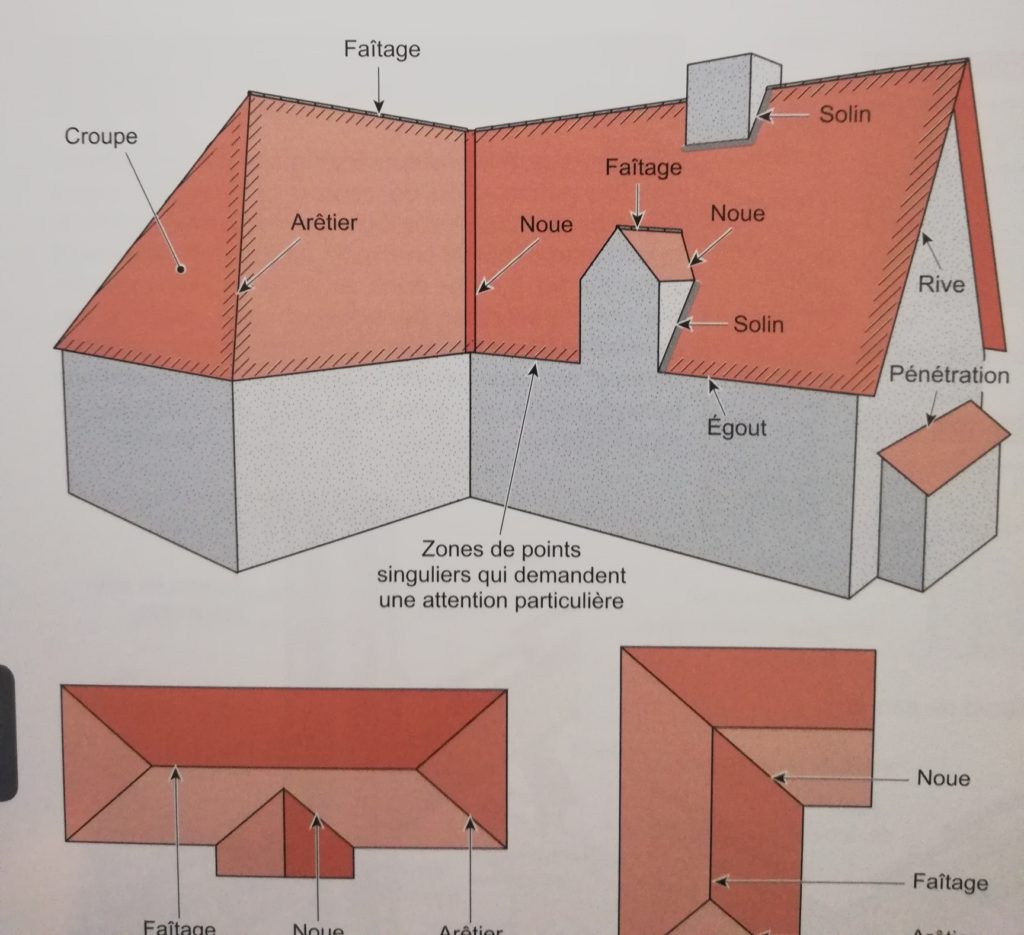 Champ lexical toiture dans le livre construire rénover et aménager une maison