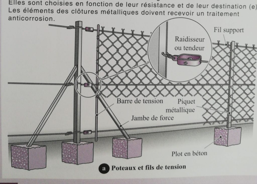 Schéma de montage d'une clôture souple du livre la construction comment ça marche,