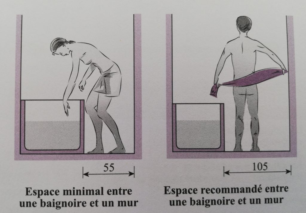 Dimension humaine en salle de bain pour concevoir un plan, illustration du livre la construction comment ça marche,