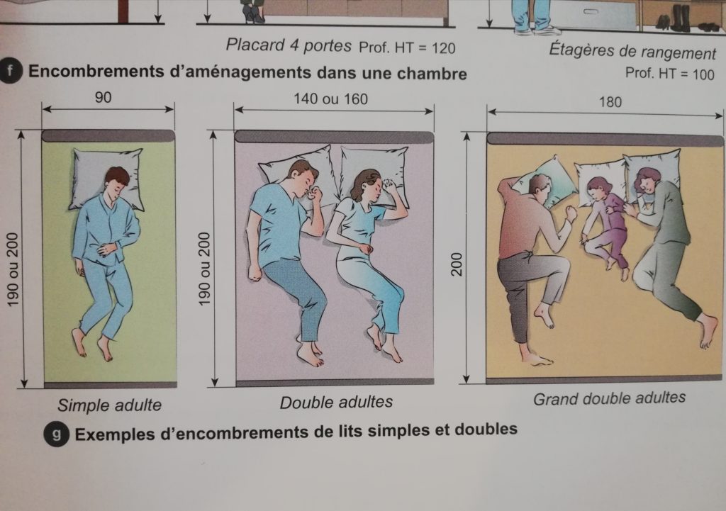 préparez ces plans avec les côtes d'encombrement du mobilier classique représentées dans le livre construire, rénover et aménager une maison