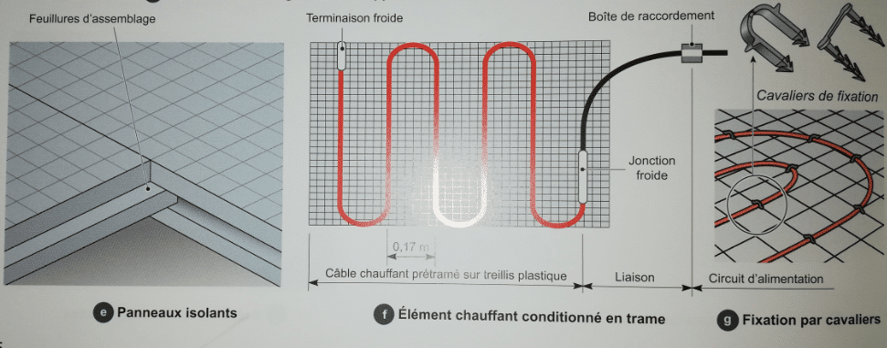 chauffage au sol électrique