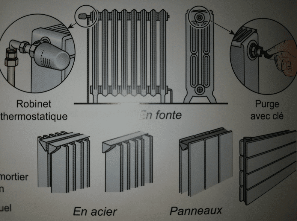 modèles radiateurs pour chauffage central