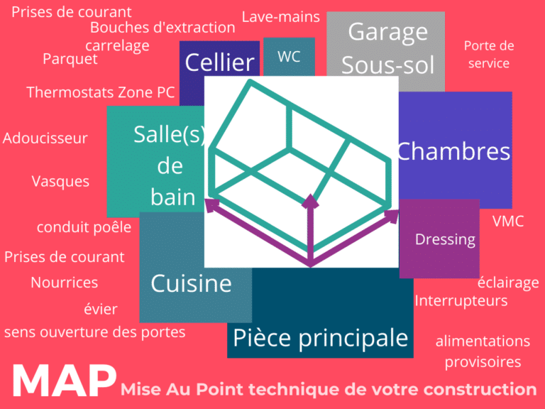 Visuel mise au point technique construction maison