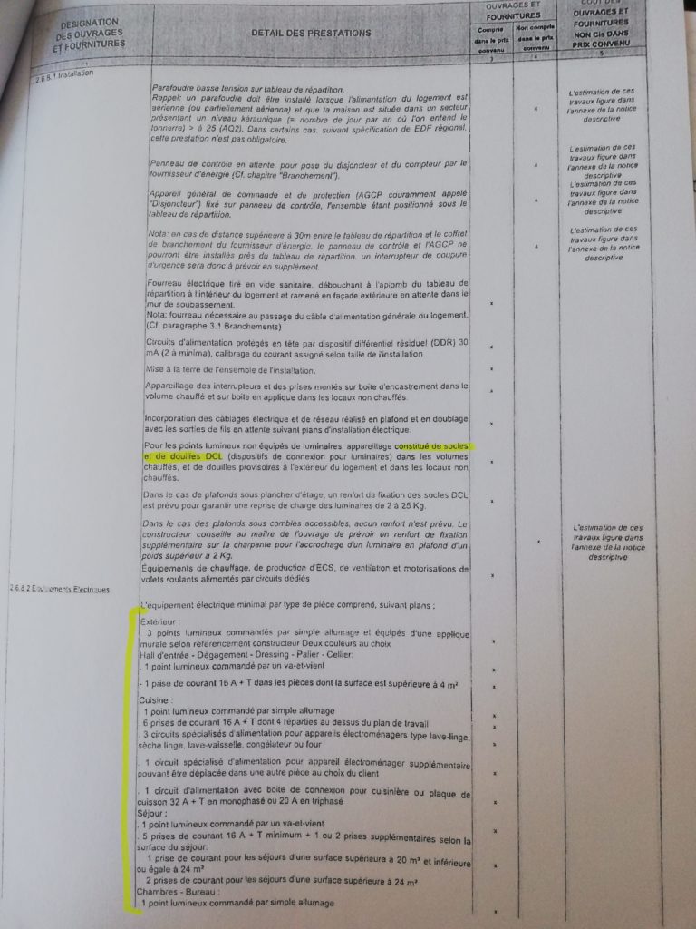 page 7, liste normée des appareillages électriques