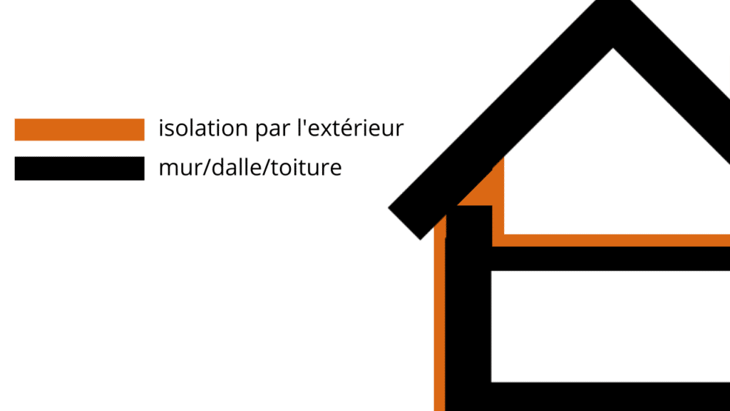 avantage isolation extérieure maison neuve : limitation des ponts thermiques