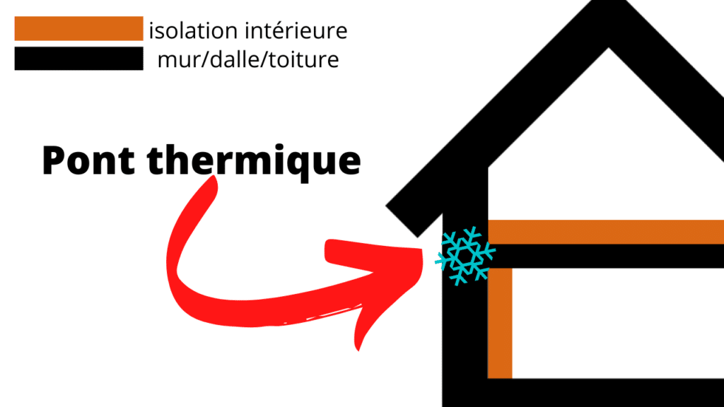 pont thermique avec isolation intérieure ITI