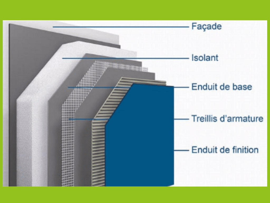 les étapes pour isolation par l'extérieur finition enduit