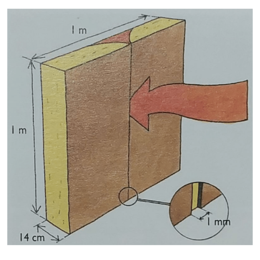 résistance thermique laine de verre posée dans les normes